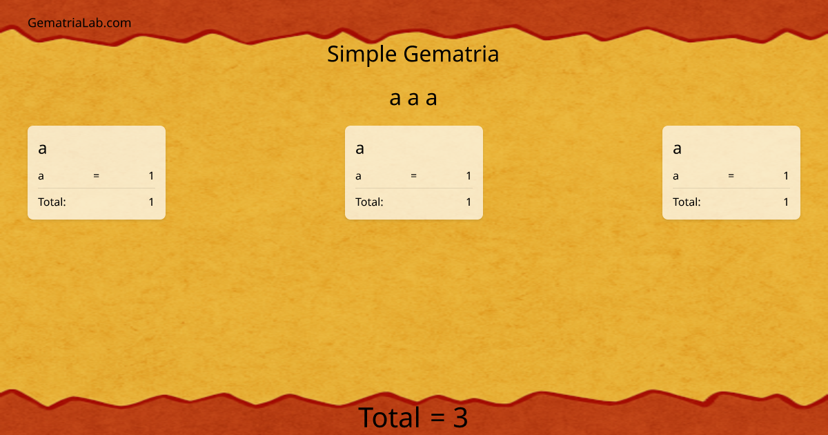 a a a in simple Gematria
